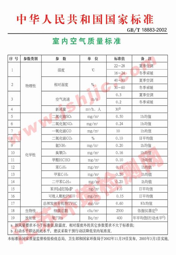环境检测仪器设备【无锡测甲醛】