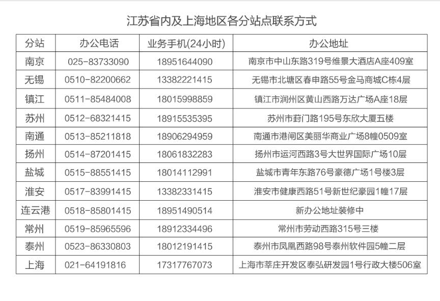 环境检测公司前景怎么样【无锡甲醛检测】
